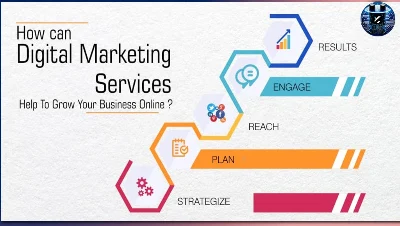 Digital Marketing Services – Grow Your Business Online With Hike Web